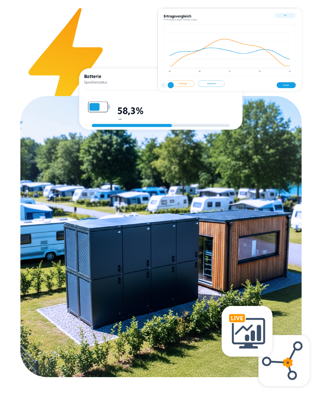 Alle Funktionen f�r smarte Campingpl�tze