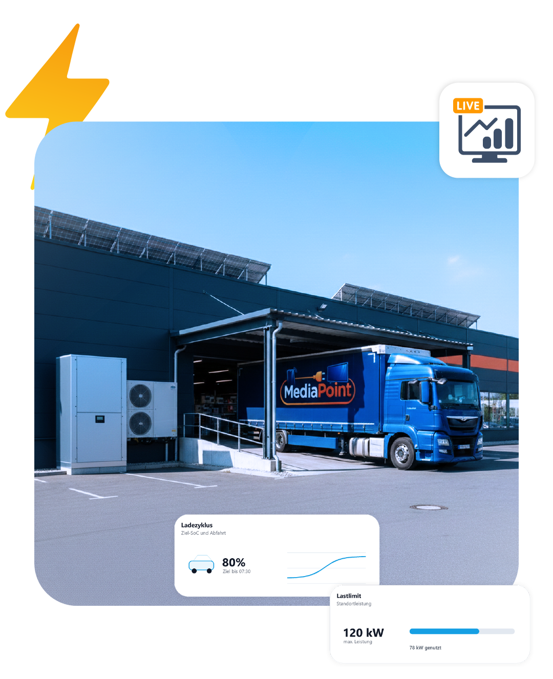 Alle Funktionen f�r smarte Elektrohandelsketten