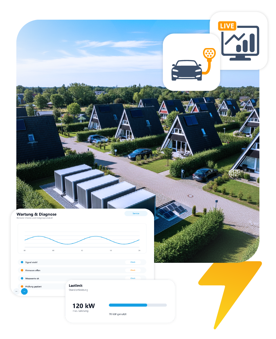 Alle Funktionen f�r smarte Ferienparks