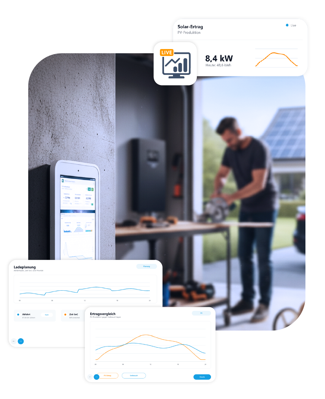 Einfach und smart Alles auf einen Blick