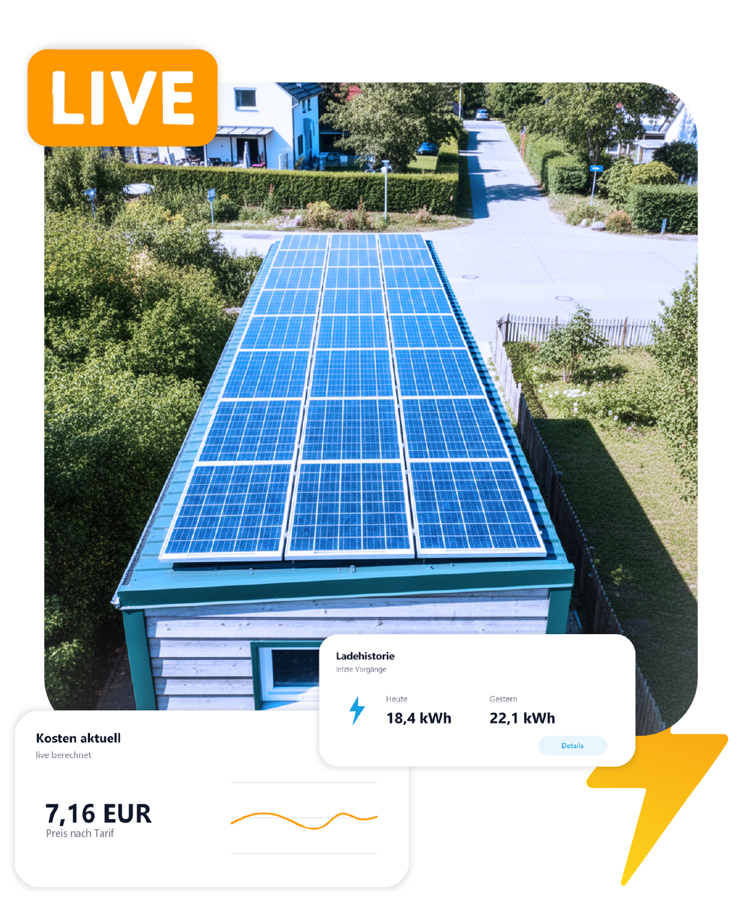 Klein wohnen gro� sparen