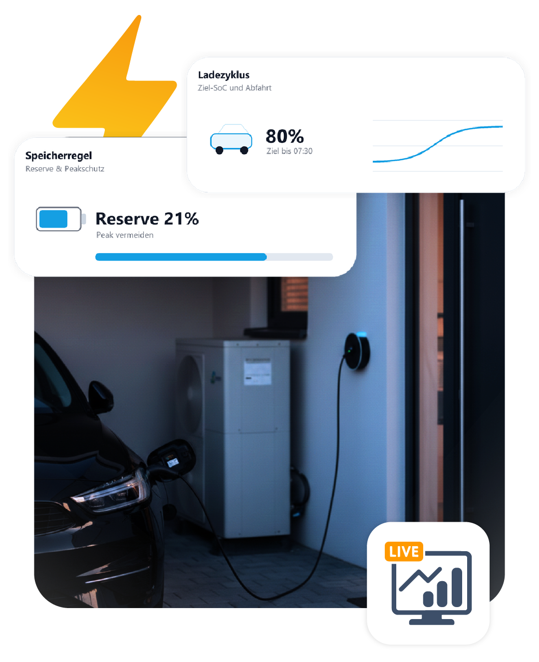 Mehr als Wohnen. Energie intelligent steuern