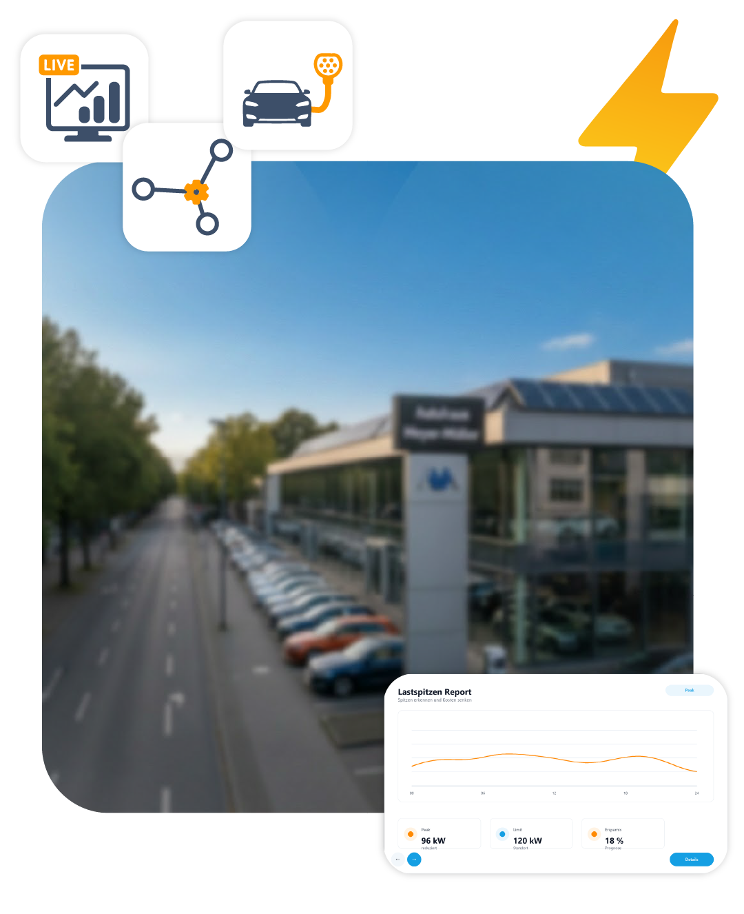 Von modernen Autoh�usern bereits genutzt