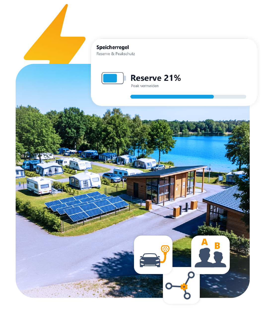 Von modernen Campingpl�tzen genutzt